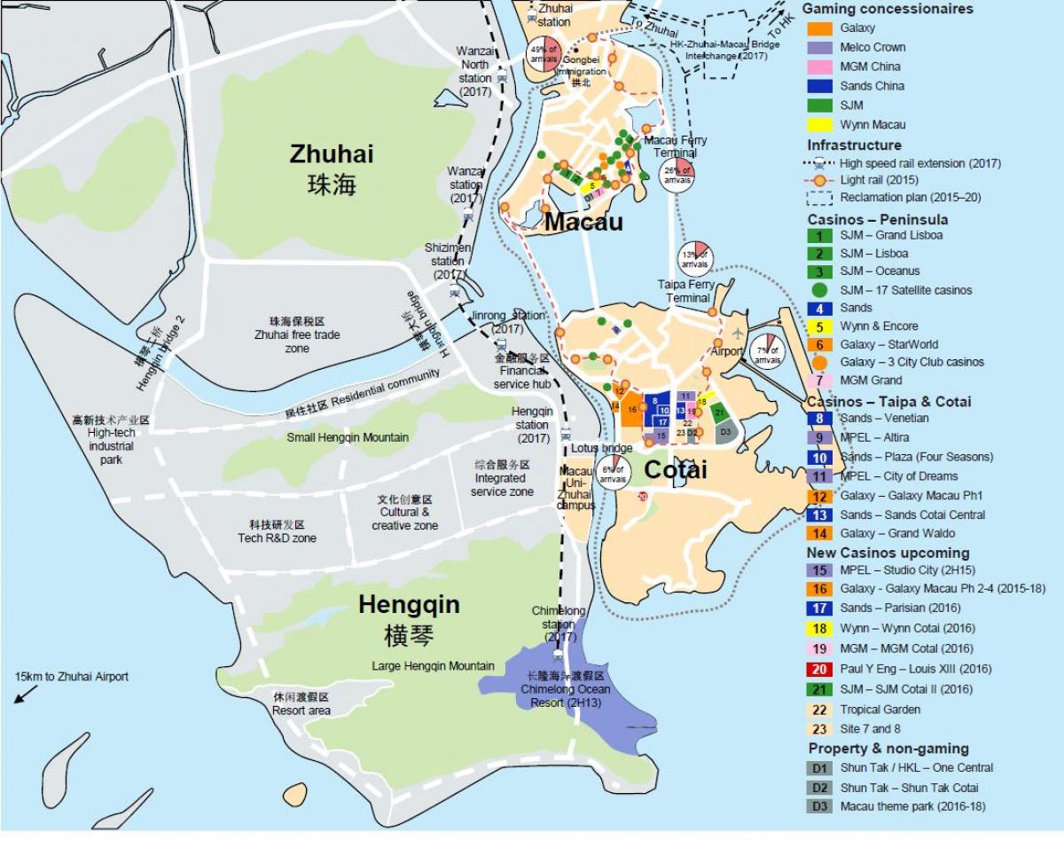 mapa de la red de mercado de Macao