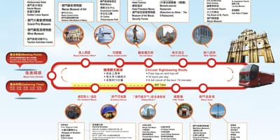 Mapa de Macao bus hop on hop off